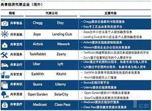 汽車共享出行 撬動萬億市場的中國共享經(jīng)濟(jì)最佳切入點(diǎn)