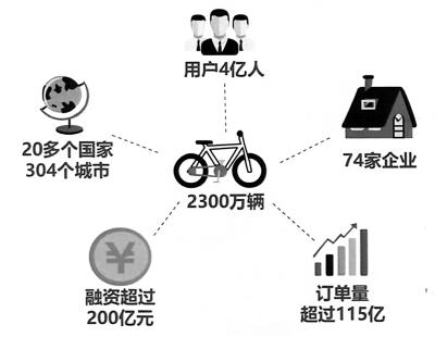 共享經(jīng)濟(jì)新藍(lán)海 網(wǎng)約車與便民服務(wù)驅(qū)動的軟件開發(fā)熱潮