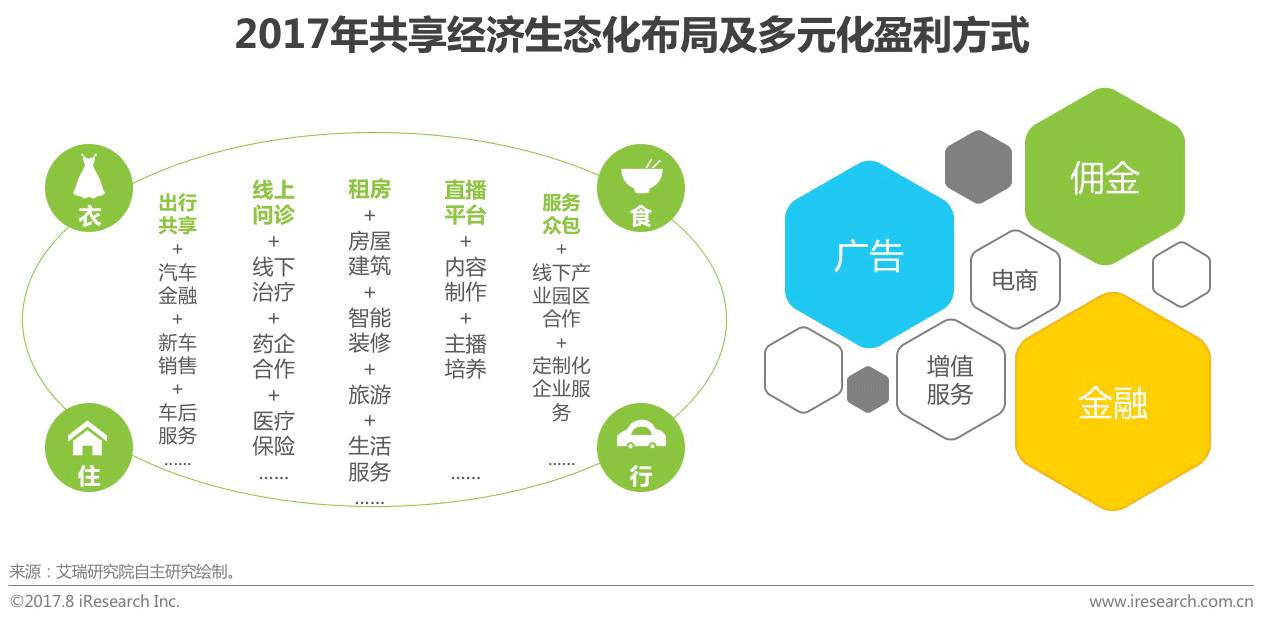 【深度解析】中國共享經(jīng)濟(jì)行業(yè)趨勢與共享軟件開發(fā)用戶研究報告